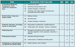 Commercial Vehicles Testing: the top 5 fail areas image