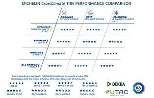 Michelin four-season tyres available from May 2015 image