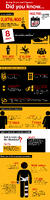 Workplace related safety: some statistics image