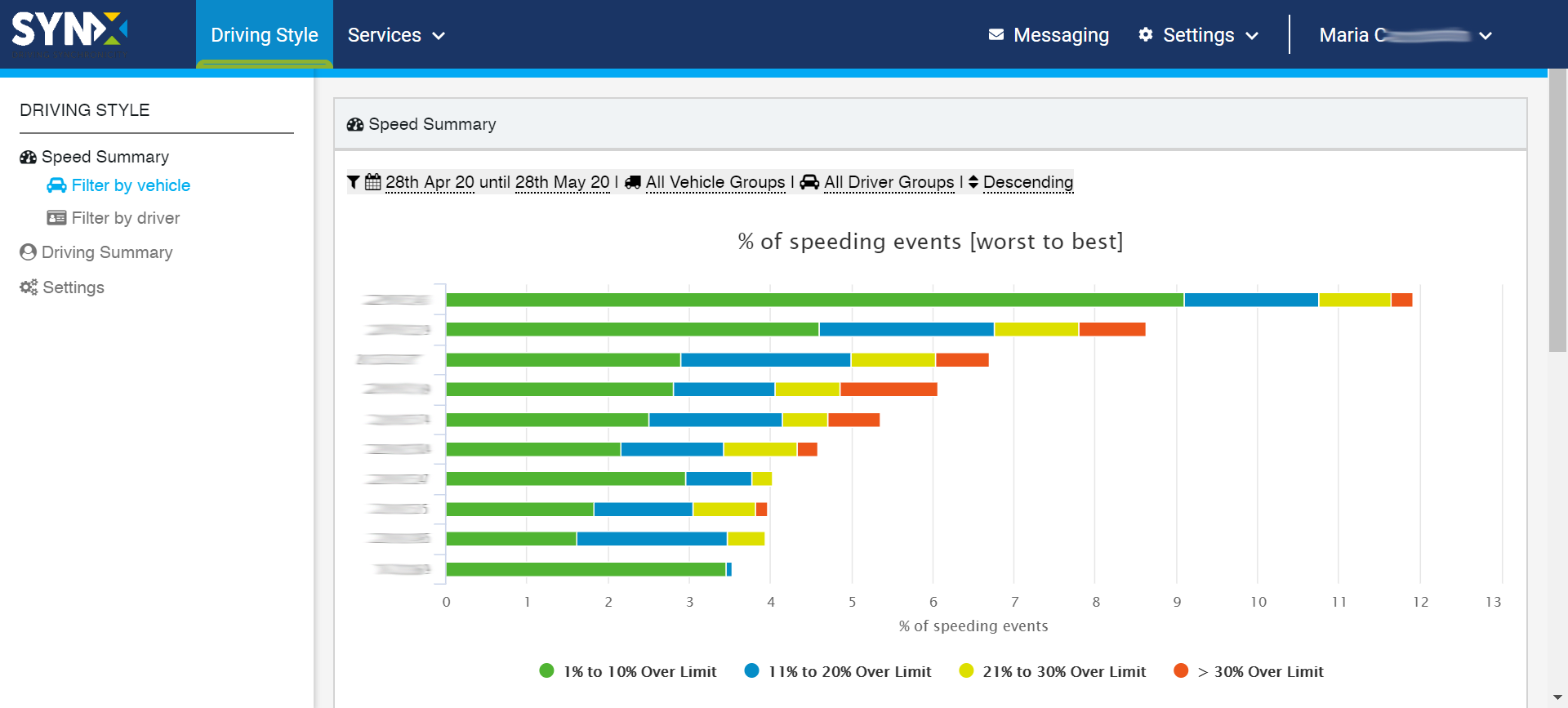 speed summary