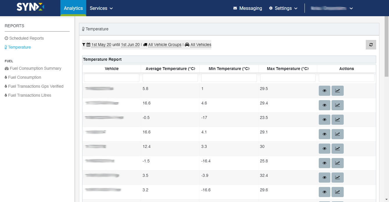 temperature management