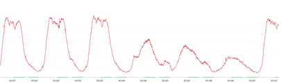 The Impact of Storm Eowyn on Ireland’s Traffic Patterns image